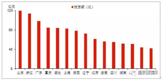 2017年中国污水处理市场现状分析及行业发展趋势