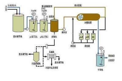 环保风暴季来袭，废水零排放工艺你了解多少？——餐厨垃圾处理篇
